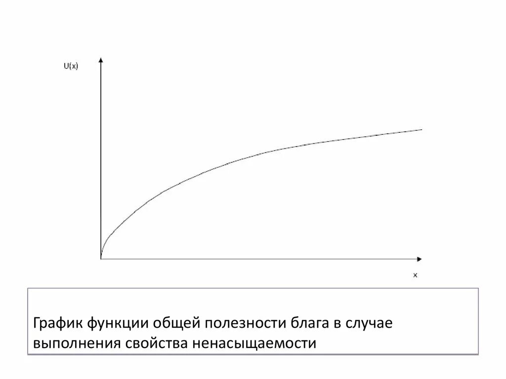 Суммарная полезность блага