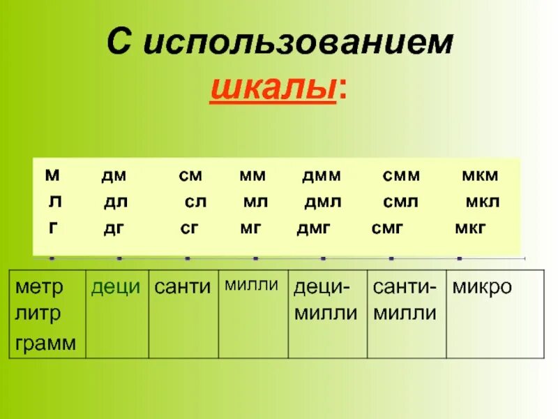 Перевод мл в мкг. Мкл. Метрическая шкала единиц. Мкл в мл. Мкл в мл перевести.