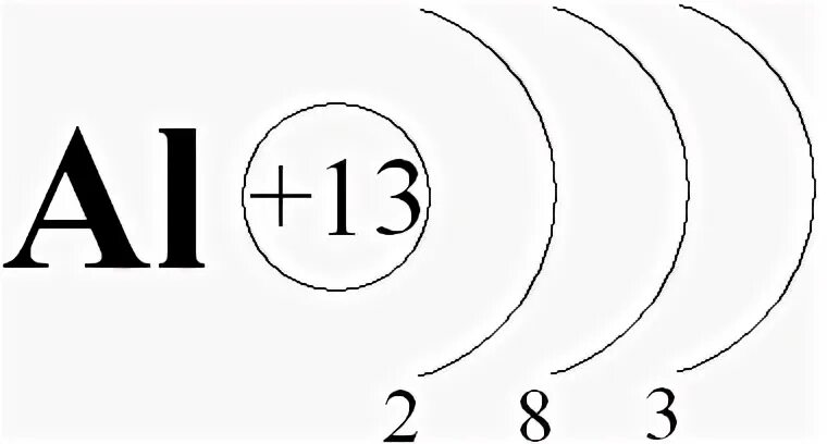 Схема строения иона al3 это. Схема электронного строения алюминия. Строение электронных оболочек атомов алюминия. Схема строения атома алюминия. Строение атома химического элемента алюминия.