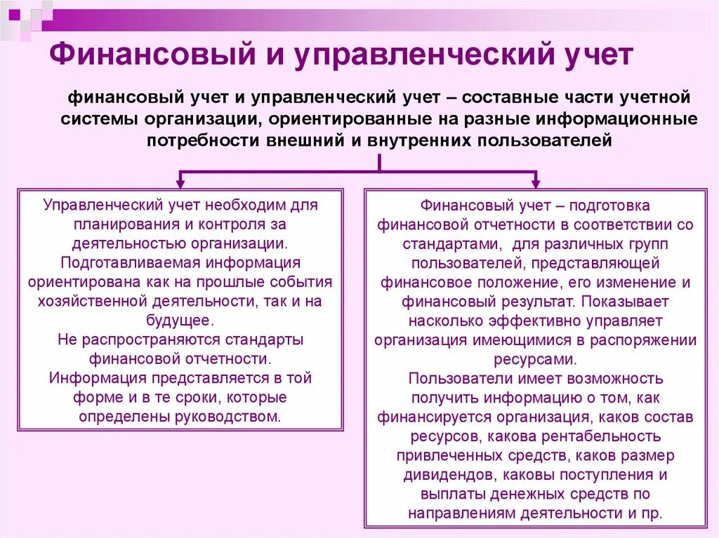 Бухгалтерская информация в управлении