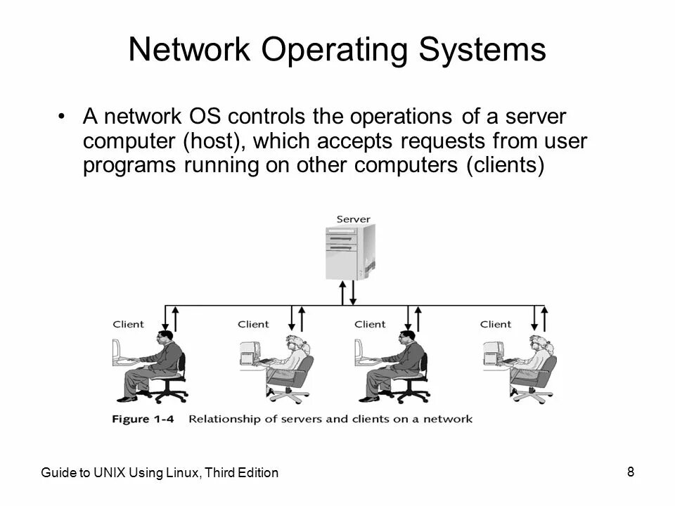 Latest operating system. Operation system презентация. network operating system. операционная система на английском. operating systems presentation.