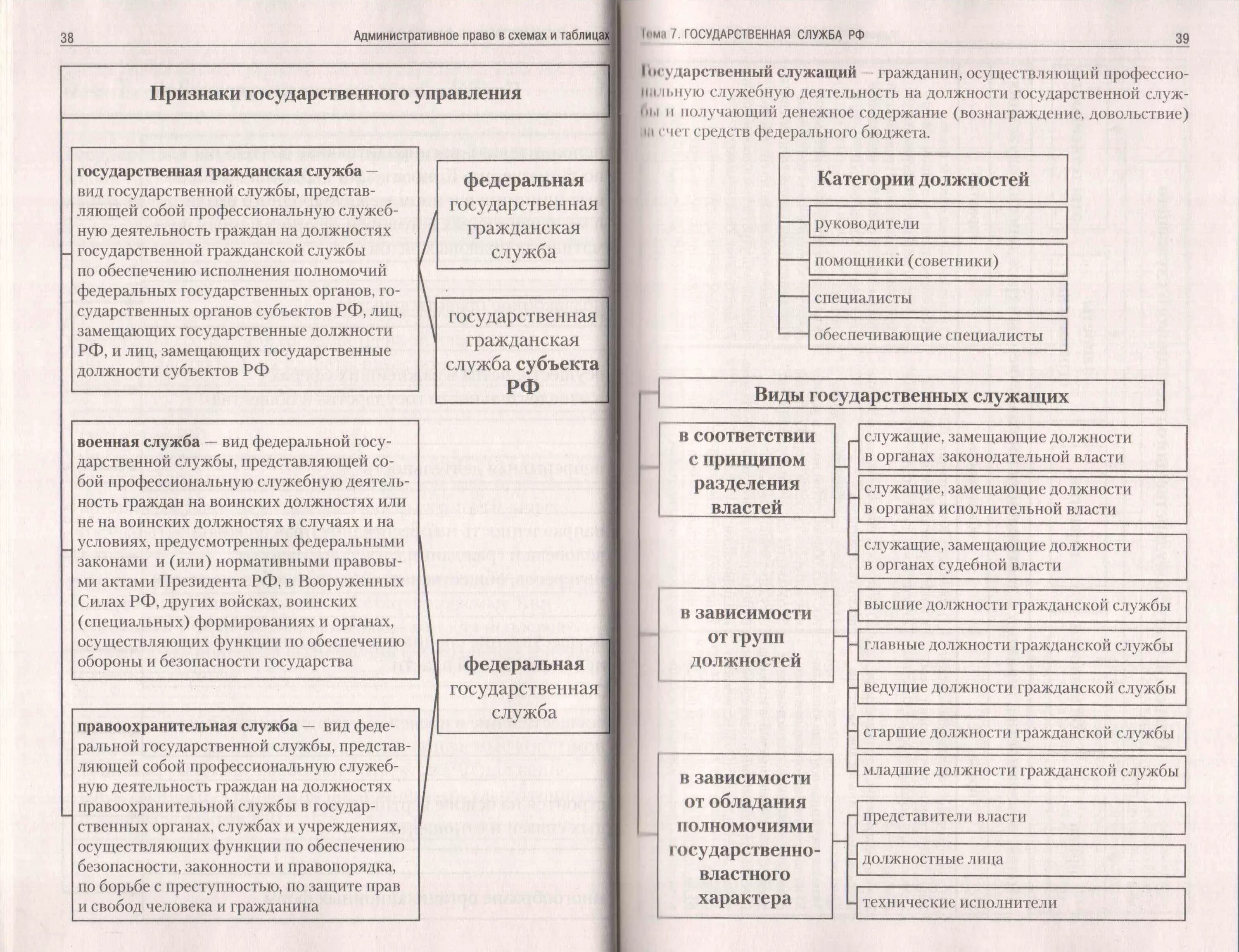 Органы государственной власти полномочия правоохранительных органов. Функции правоохранительных органов таблица. Правоохранительные органы полномочия таблица. Таблица по правоохранительным органам. Правоохранительные органы таблица 9 класс.