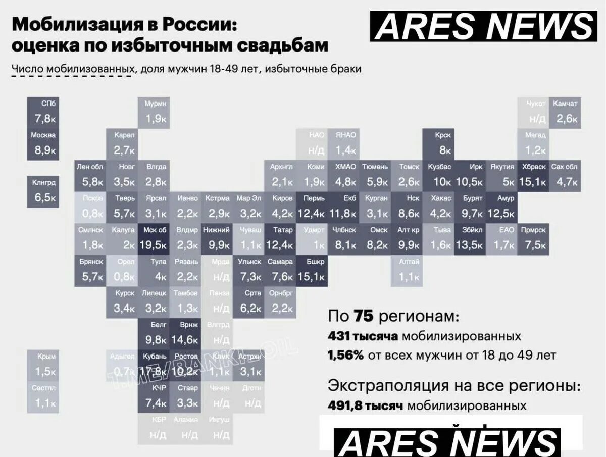 Процент мобилизованных по регионам России таблица. Карта мобилизации в России. Статистика мобилизации. Статистика мобилизованных по регионам.