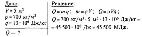 При полном сгорании пороха