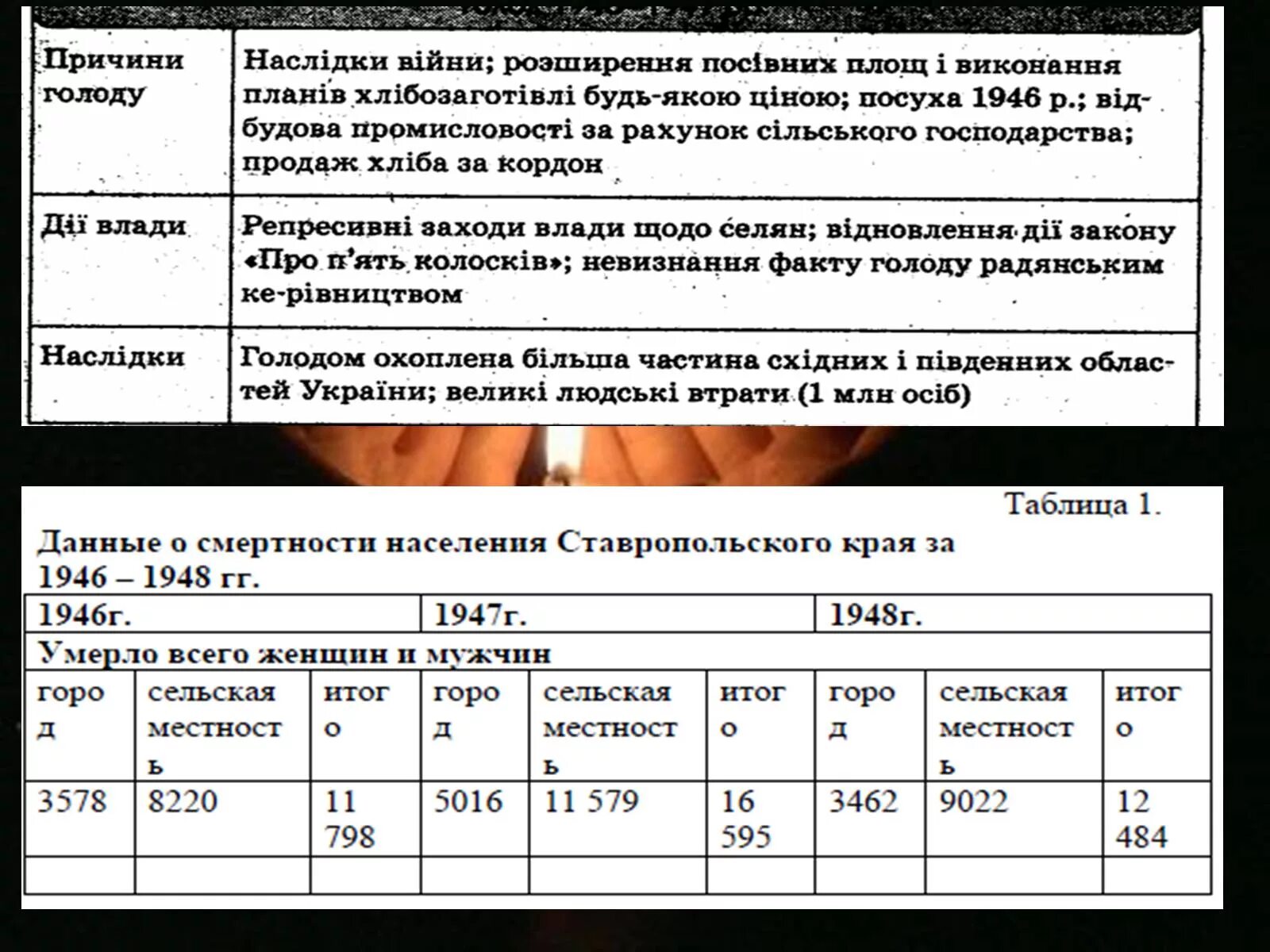 Причины голода в СССР 1946-1947. Причины голода 1946