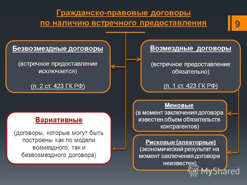 Безвозмездным договором считается