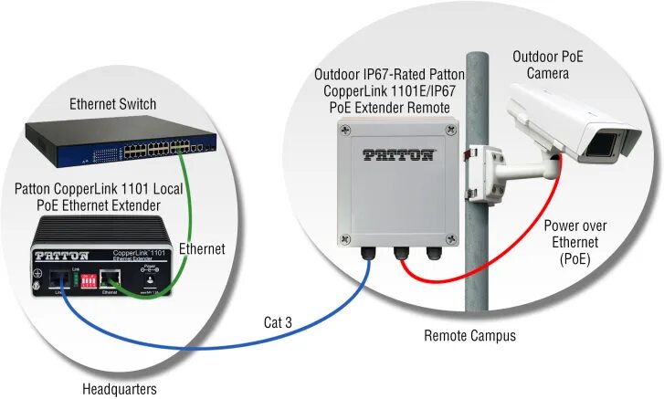 Как отключить ethernet. Poe усилитель ip67. ds-1h34-0102p poe. удлинитель fast ethernet с передачей роех ds-1h34-0102p. poe расширитель схема.