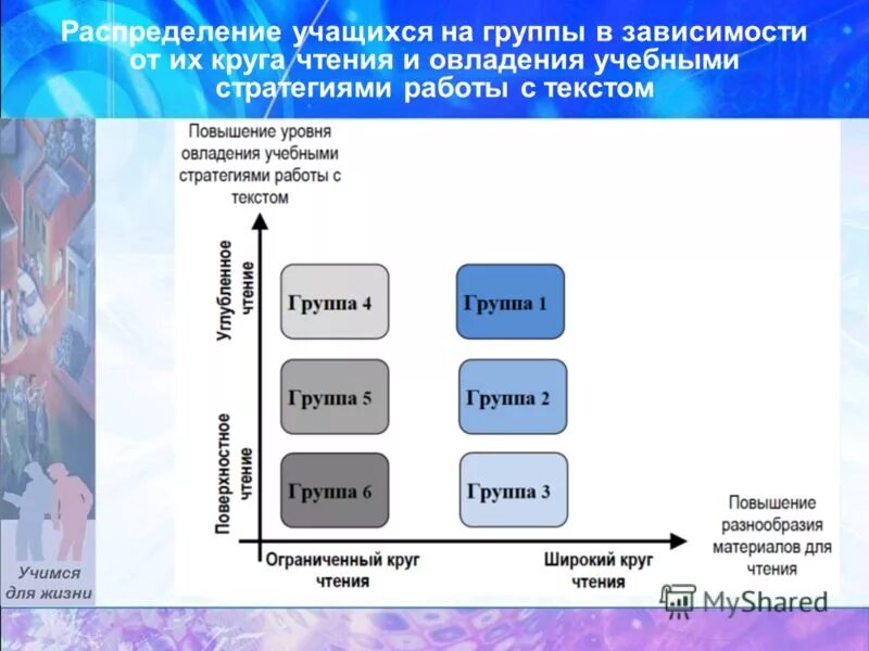 разбей на группы по цвету форме размеру. курнаков групповой портрет. виды графики. разные жанры живописи. жанры изобророзительного искус.