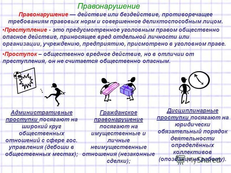 Правонарушения в форме действия. Бездействие как правонарушение примеры. Примеры бездействия правонарушения. Проступок действие пример. Деяние действие и бездействие примеры.