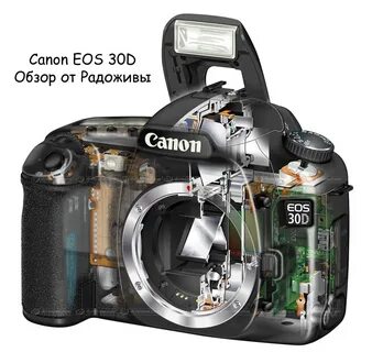 Canon 30 обзор