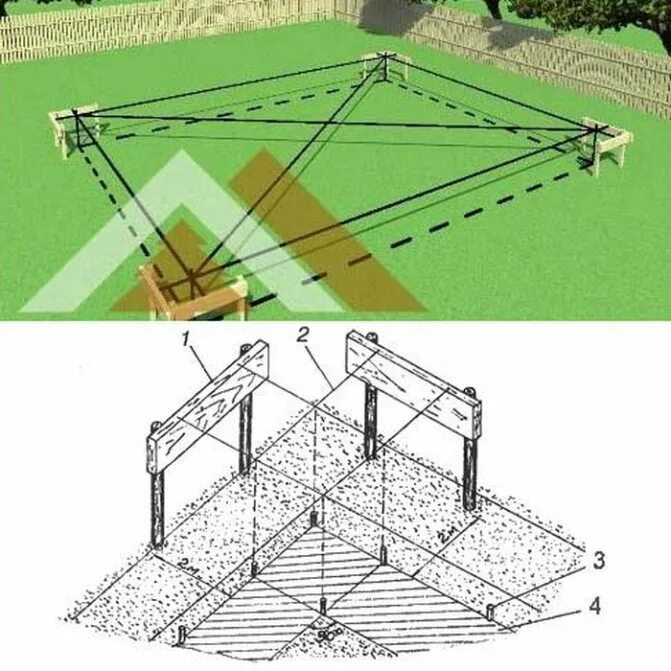 Как правильно диагональ фундамента. Разметка под столбчатый фундамент. Разметка фундамента 3х3. Разметка под столбичный фундамент. Разметка шнуром ленточного фундамента 3х7.