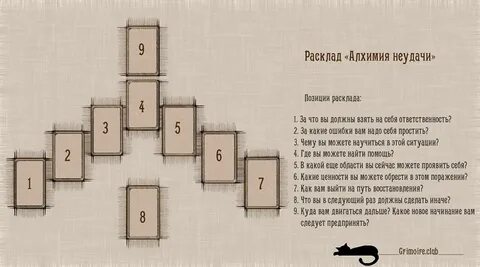 Расклад алхимика