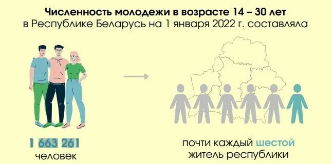 Молодежь по возрасту в россии. Молодежь Возраст. Молодежь по возрастам. Возраст молодежи в России. Молодежь сколько лет.