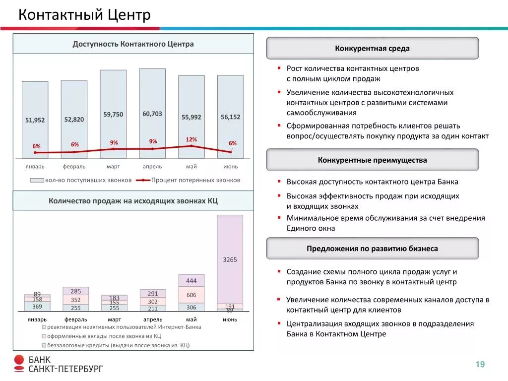 Кол-во исходящих звонков. Динамика реализации единого окна. Процент потерянных звонков. Показатель доступности контактного центра.