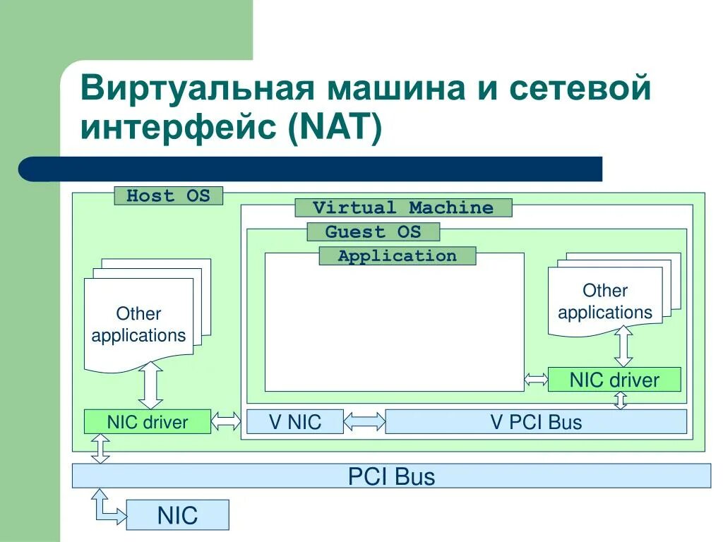 Интерфейсы сетевых карт. Сетевой Интерфейс. Интерфейс локальной сети. Сетевой Интерфейс это примеры. Физический сетевой Интерфейс.