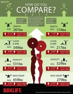 Compare against