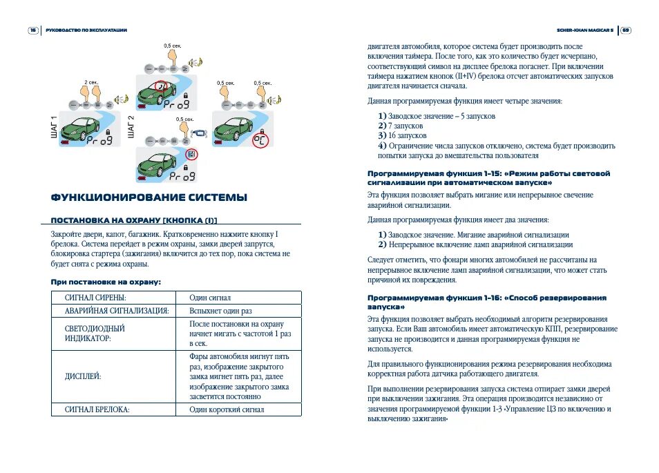 Функции шерхан 5