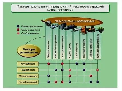 Факторы размещения красноярского алюминиевого завода