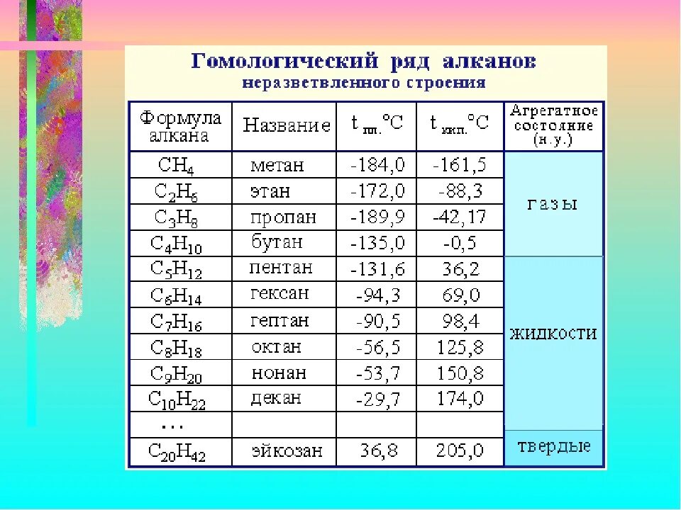 Название вещества азот формула n2 молярная масса