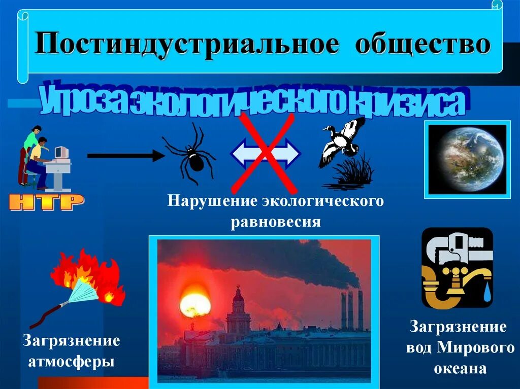 Что было в постиндустриальном обществе. Постиндустриальное общество. Символ постиндустриального общества. Постиндустриальный этап развития общества. Типы общества в обществознании.