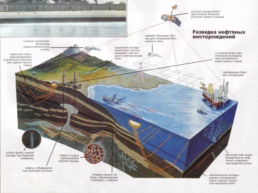 Формирование нефти и газа. Разведка нефтяных месторождений. Проектирование разработки месторождений нефти и газа. Разведка нефтегазовых месторождений. Схемы разработки месторождений нефти.