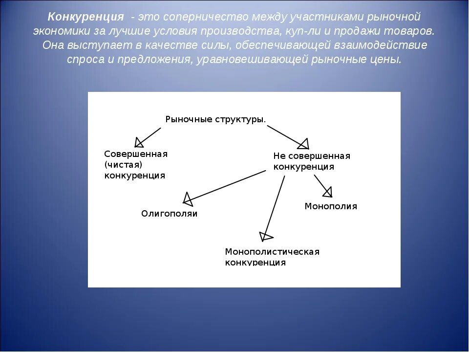 Конкуренция. Конкуренция это соперничество. Конкурент. Конкурентность. Конкуренция производителей на рынке приводит к