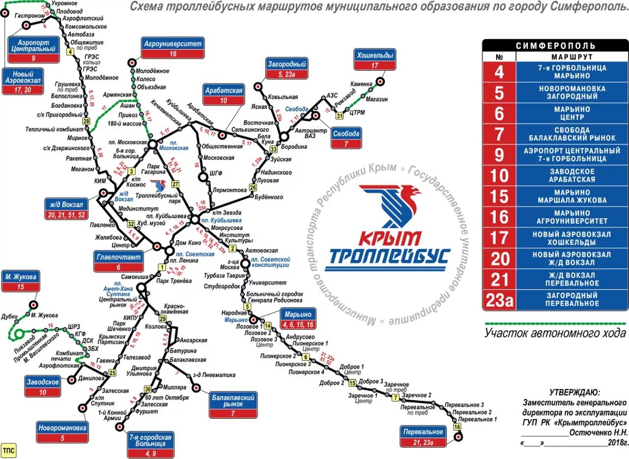 Город симферополь маршрут. 51 троллейбус симферополь алушта маршрут. схема троллейбус симферополь. схема движения троллейбусов в симферополе. схема троллейбусов ялта.