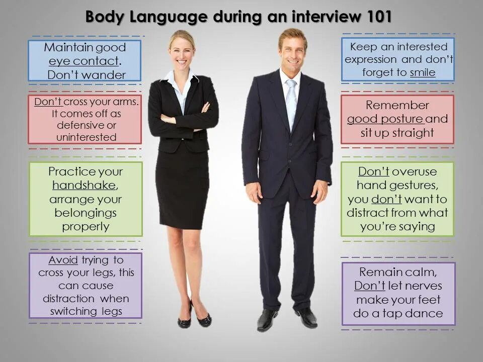 Body language. Body language картинки. Posture body language. How to read body language.
