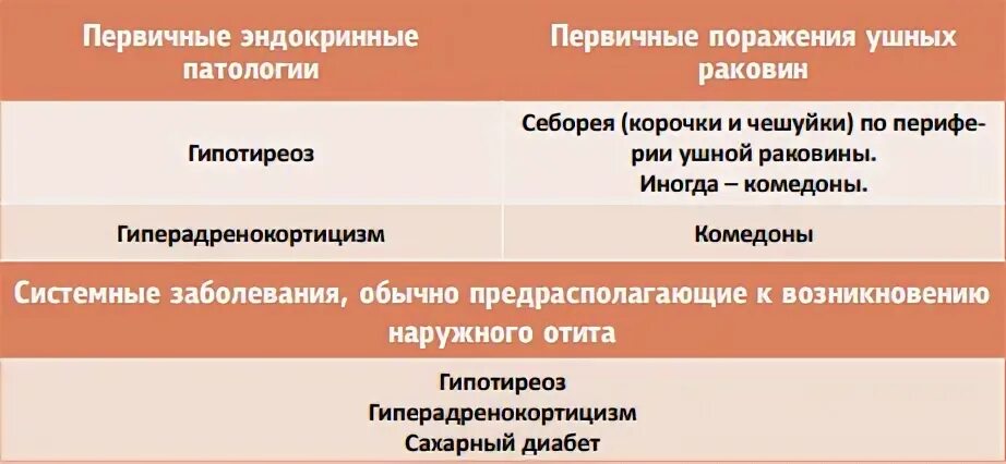 Грибковые заболевания кожи таблица
