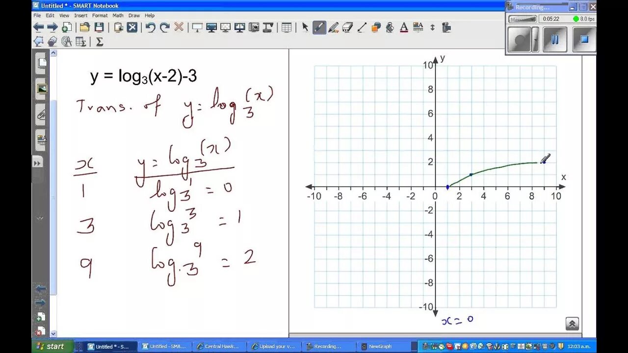 Y log2 x 4 график функции. Y log2 x 3 график. y=log3x. график функции y log3 x. функция y= log2( x - 3) график.