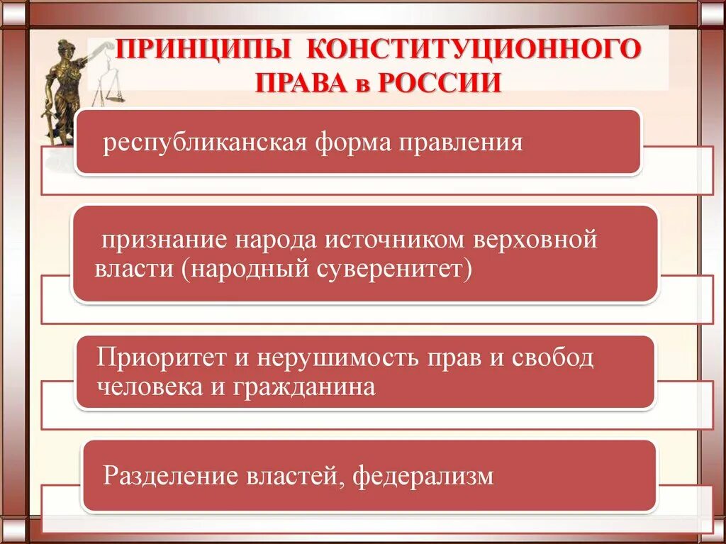 Основные формы конституции рф. Принципы констиционого право.