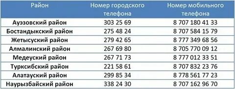 Транспортная налоговая номер телефона