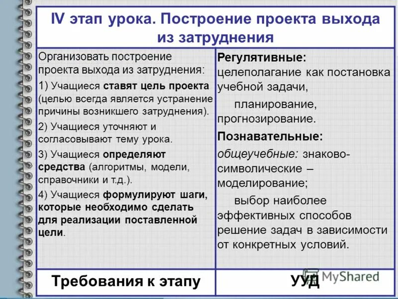 Модель построения урока