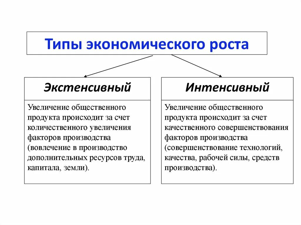 Большое значение в экономике