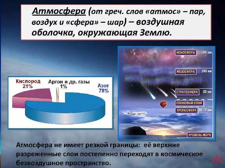 Какое из утверждений верно воздушная оболочка. Атмосфера воздушная оболочка земли. Воздушная оболочка земли это. Атмосферное давление на земле в атмосферах. Масса атмосферы земли.