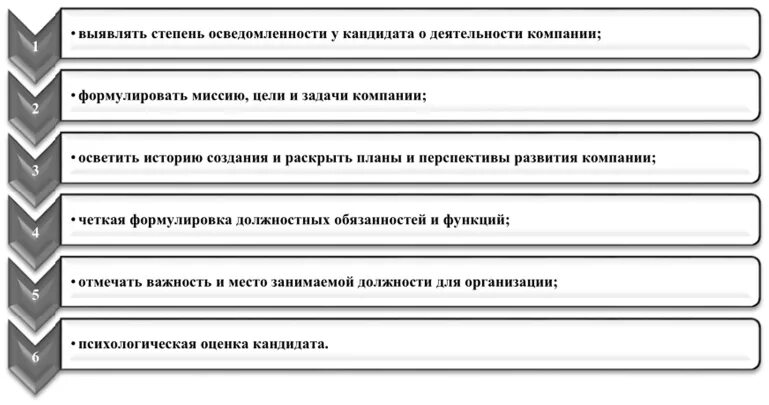 План мероприятий по улучшению вовлеченности персонала. Этапы процедуры найма персонала. Уровни вовлеченности в политическую деятельность схема. Процесс найма персонала заканчивается адаптацией. Методика повышения уровня