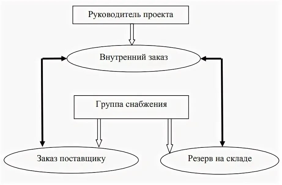 Суод в подрядных организациях. МПЗ вектор Чехов.