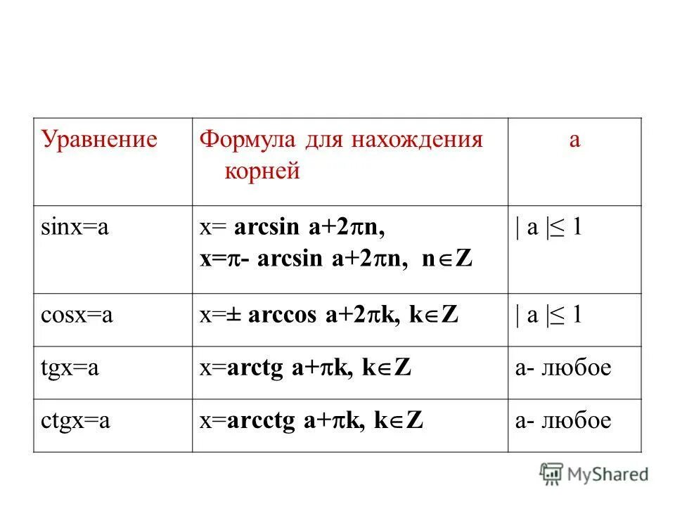 Таблица дано найти формула Самые главные формулы