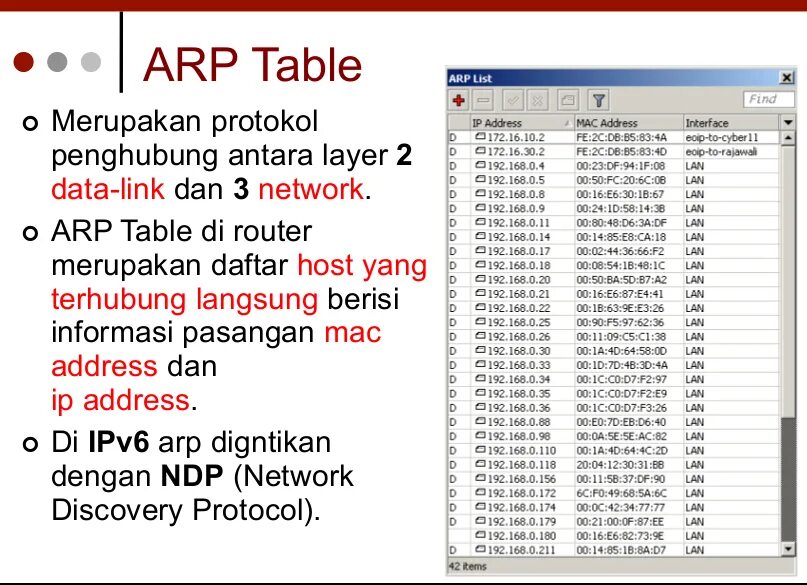 Arp table. Arp таблица. arp таблица коммутатора. arp таблица windows. ndp-таблица.