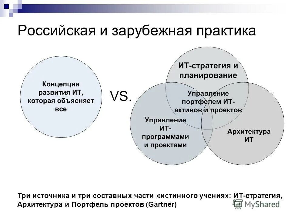 Три практики