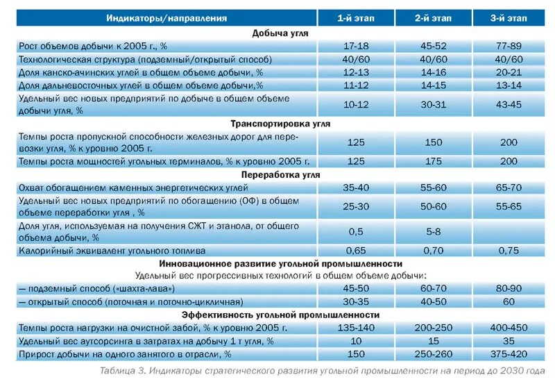 Затраты на добычу. Затраты на добычу угля. Этапы реструктуризации угольной промышленности. Затраты на добычу угольной промышленности. Итоги реструктуризации угольной промышленности.