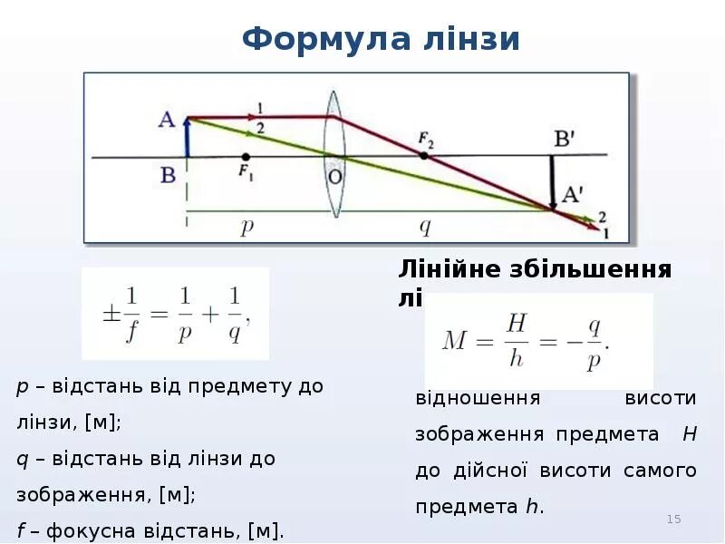 Формулы оптики по физике. Оптика формулы 9 класс. Оптика формулы 11. Оптика физика формулы. Формулы по оптике.