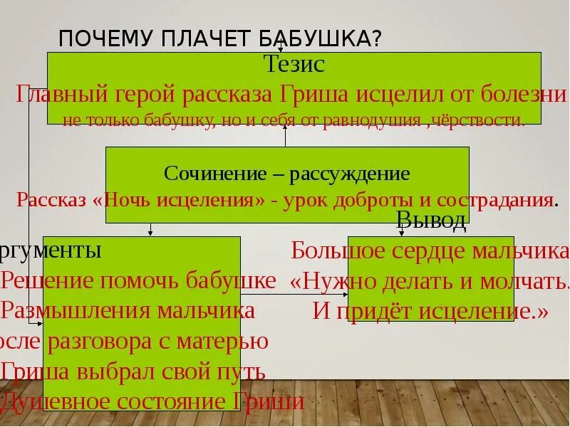 Ночь исцеления аргументы