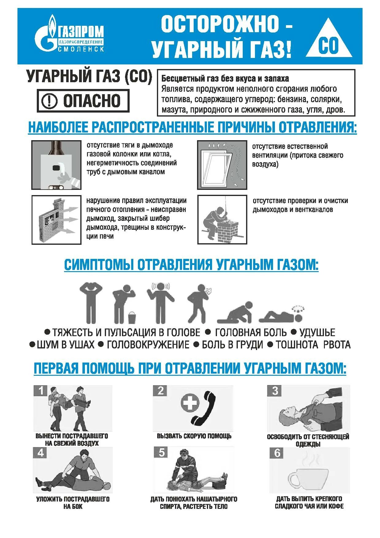 Газы симптомы у взрослых