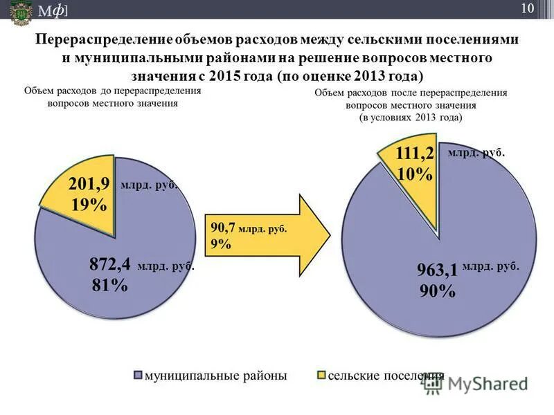 Изменения в россии в 2015