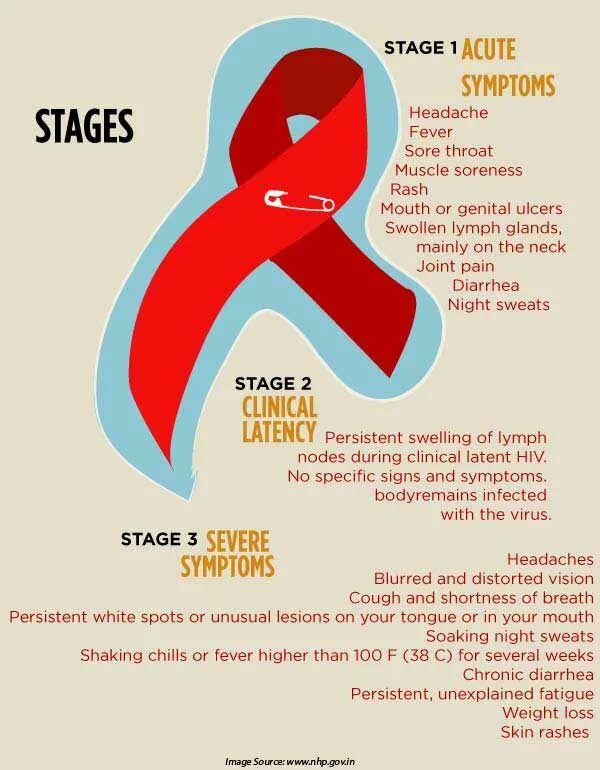 Спид ап на английском. СПИД. HIV AIDS. СПИД плакат.