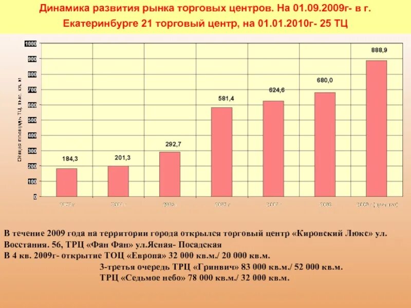 Индикаторы развития апк. Оценка перспектив рынка. Девушка проект динамика развития. Динамика развития городов. Динамика развития рынка недвижимости.