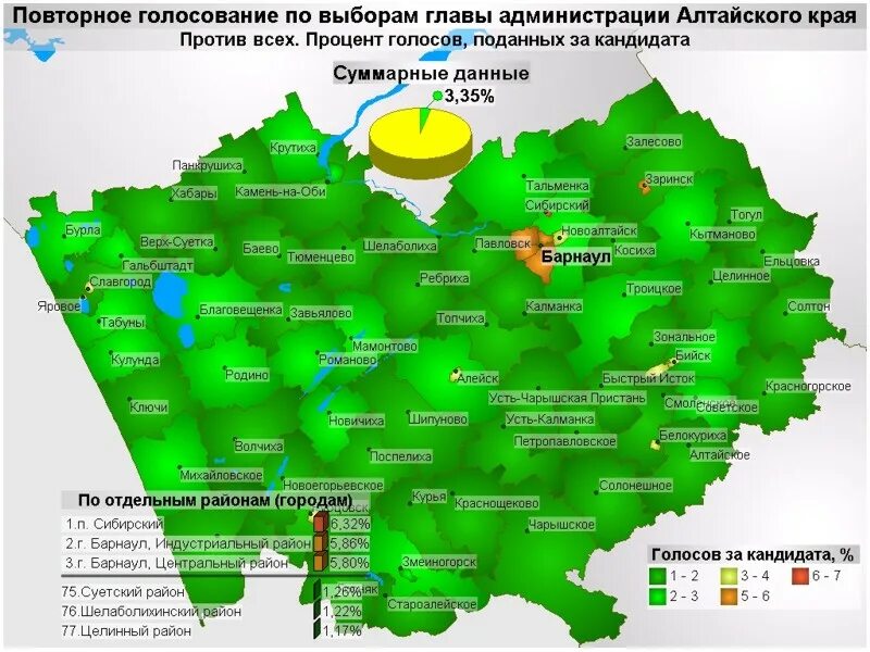 Суетский район Алтайский край карта. Верх-Суетка Алтайский край на карте. Население Ребриха Алтайский край 2021. Новоегорьевский район Алтайский край на карте.