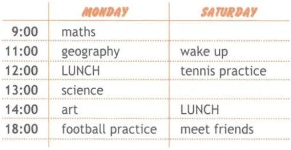 Look at sally s subject. Look at sally s schedule and write about her routine using morning/noon/ afternoon/evening. on monday morning или in monday morning. on monday we have got maths.