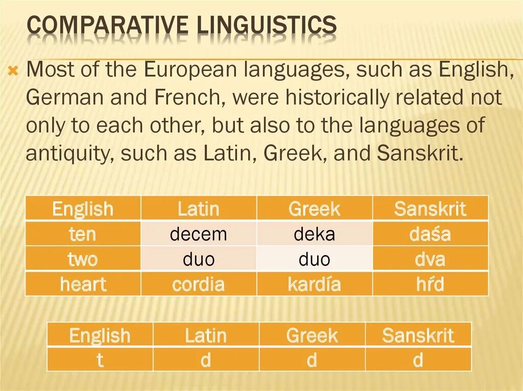 Comparative Linguistics. Comparative Analysis of Linguistics. Comparative method Linguistics. Comparative Cultural Linguistics. Comparison method